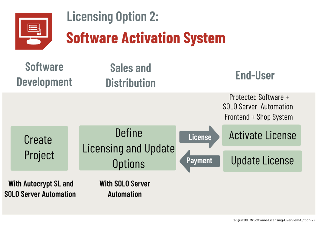 Software Licensing Models [Guide 2021]